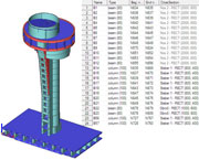 Table Input Scia Engineer